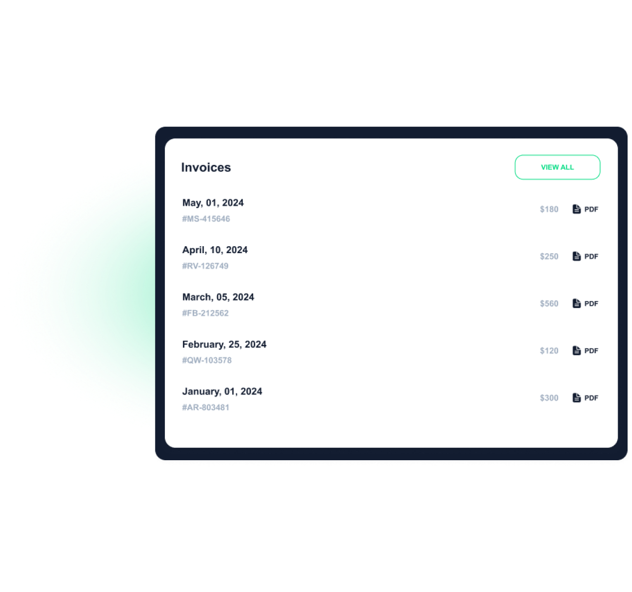 Dashboard showing sales insights